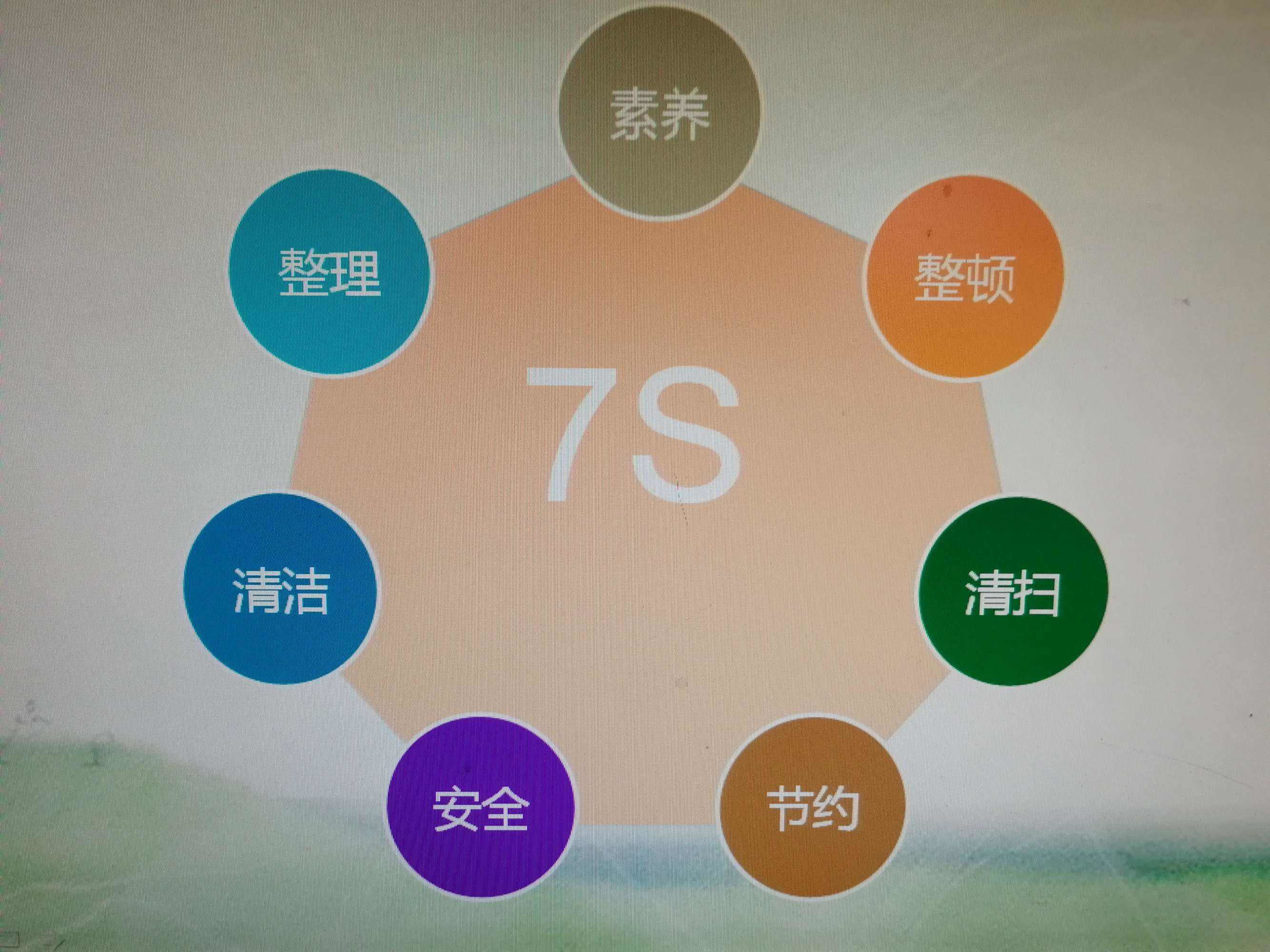 现场服务7S管理法