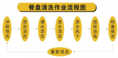 消毒卫生管理制度